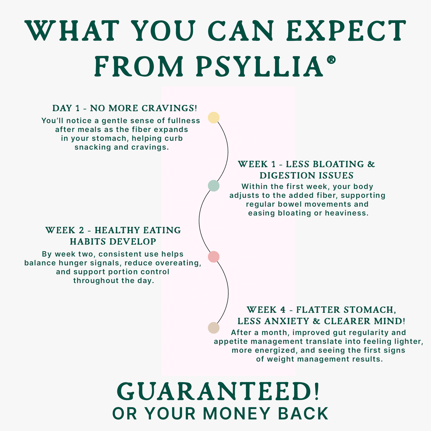 Psyllia® Gut Health [US]